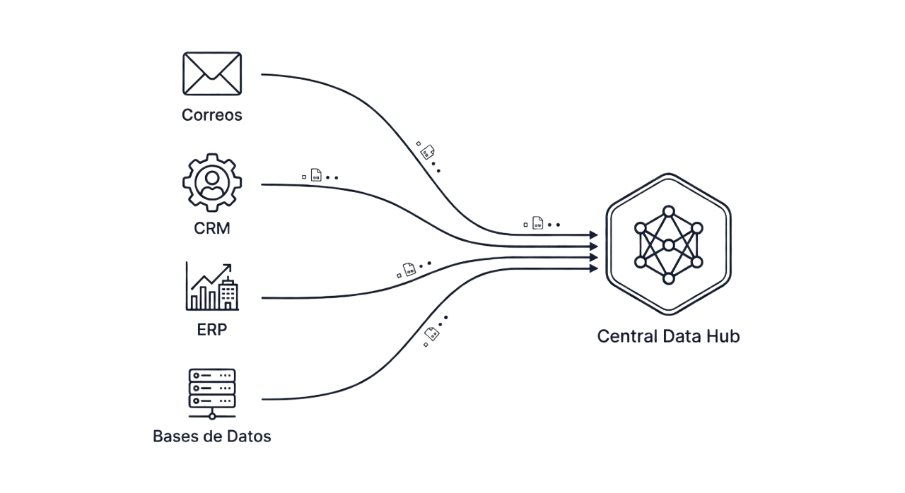 Esquema de Conexión de Datos
